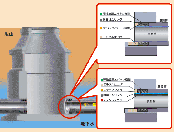 基本概念