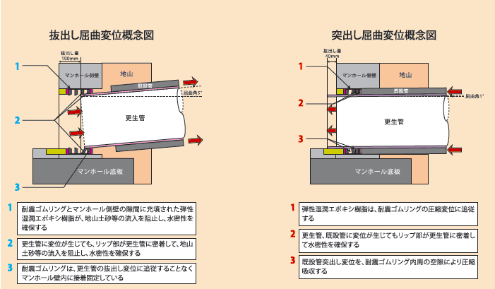 変位概念図