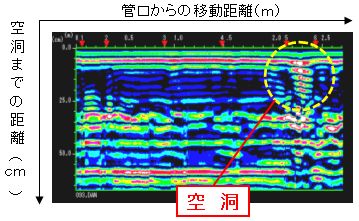 電磁波表示部