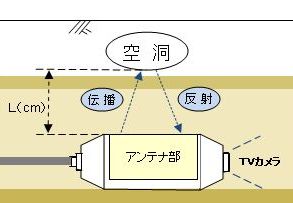 原理