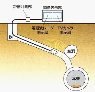 システム構成図